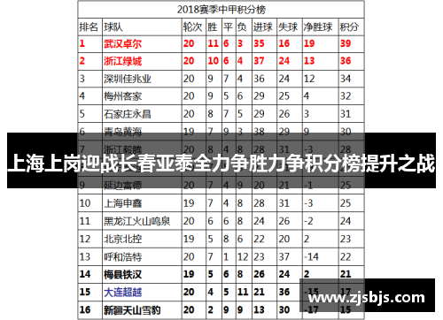 上海上岗迎战长春亚泰全力争胜力争积分榜提升之战